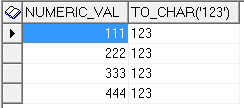 oracle-converting-character-to-numeric-1